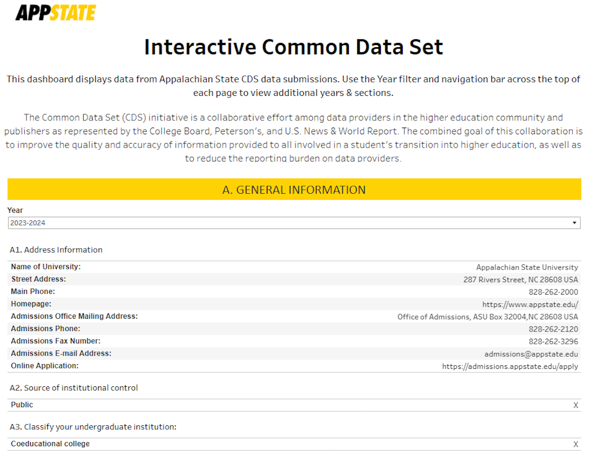 Common Data Set Dashboard