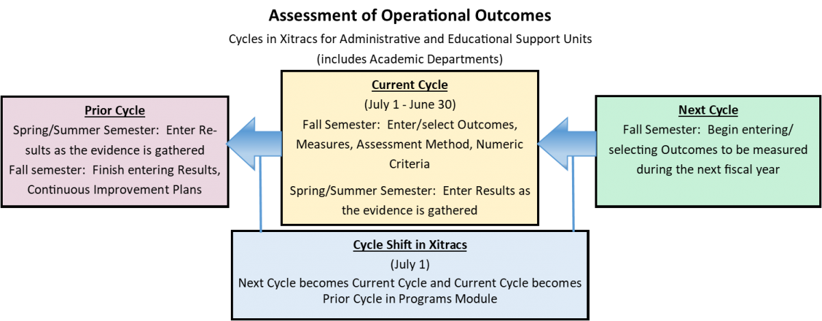 cont impr cycle aes