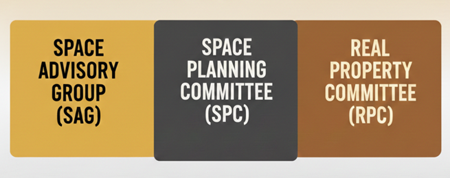 Space Management Governance Groups