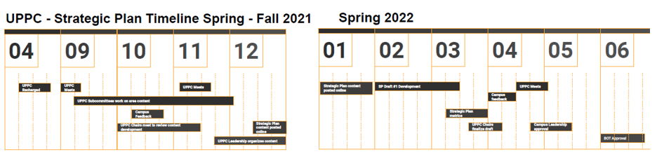 SP Timeline 2021-22